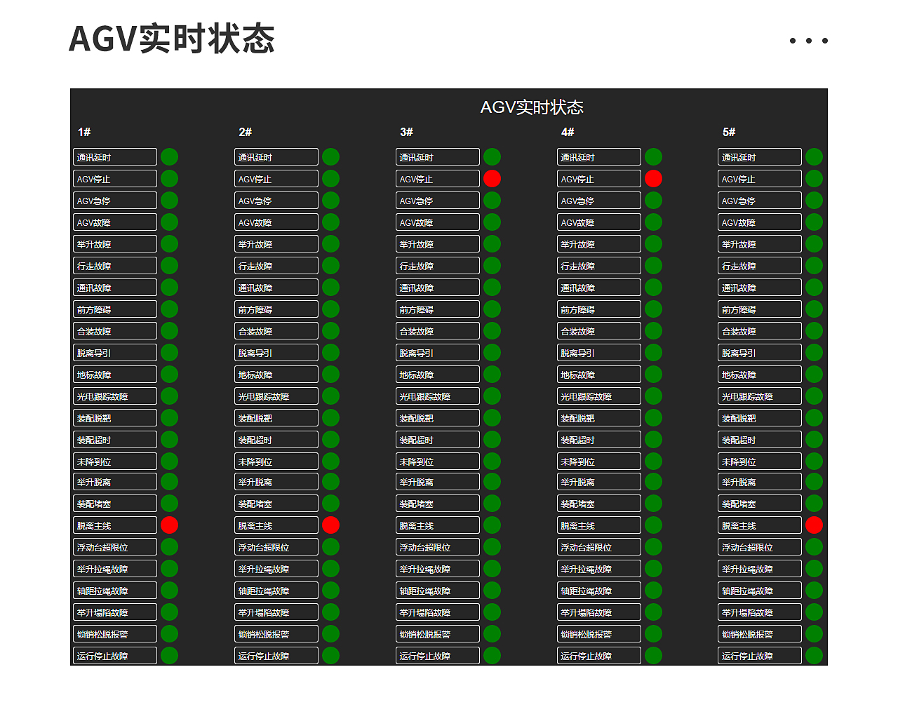 一、AGV調(diào)度系統(tǒng)_03.jpg